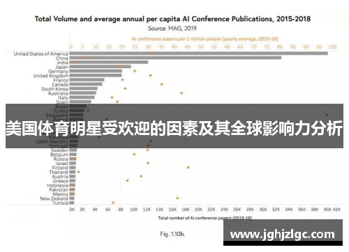 美国体育明星受欢迎的因素及其全球影响力分析